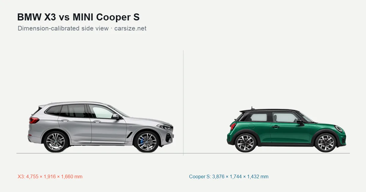 BMW X3 and MINI Cooper S compared to scale from the side