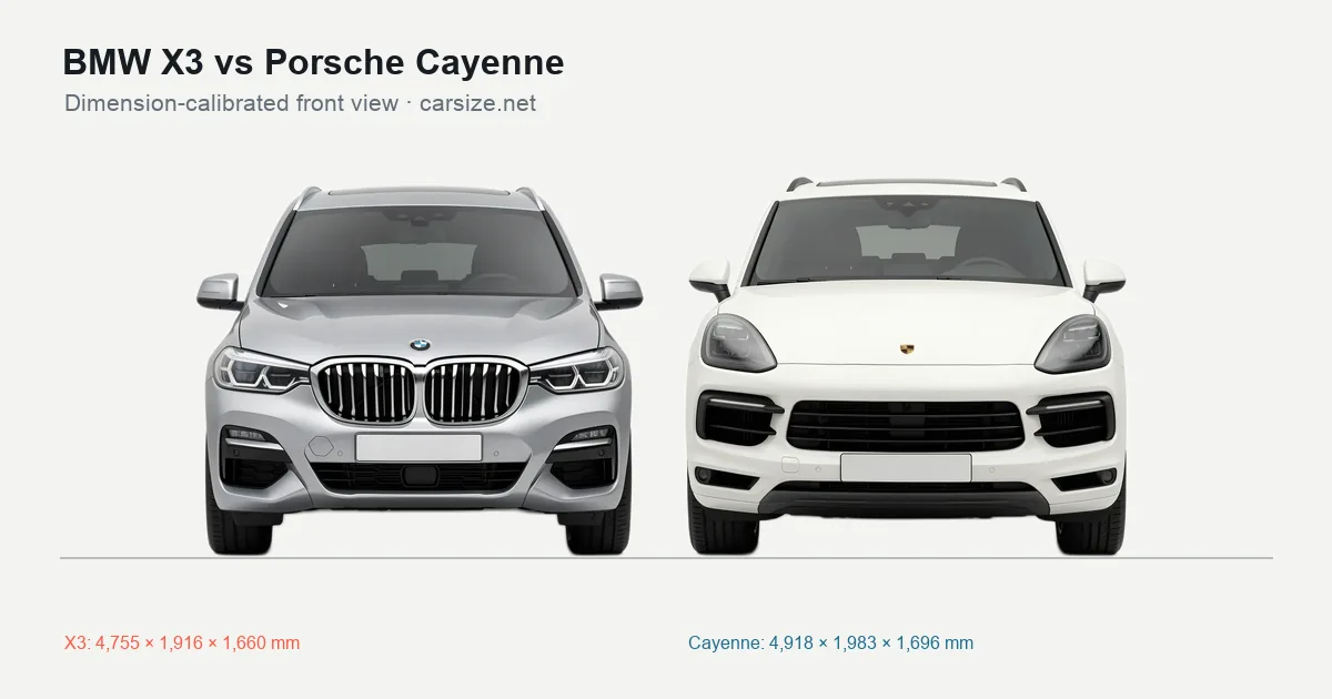 BMW X3 and Porsche Cayenne compared to scale from the front