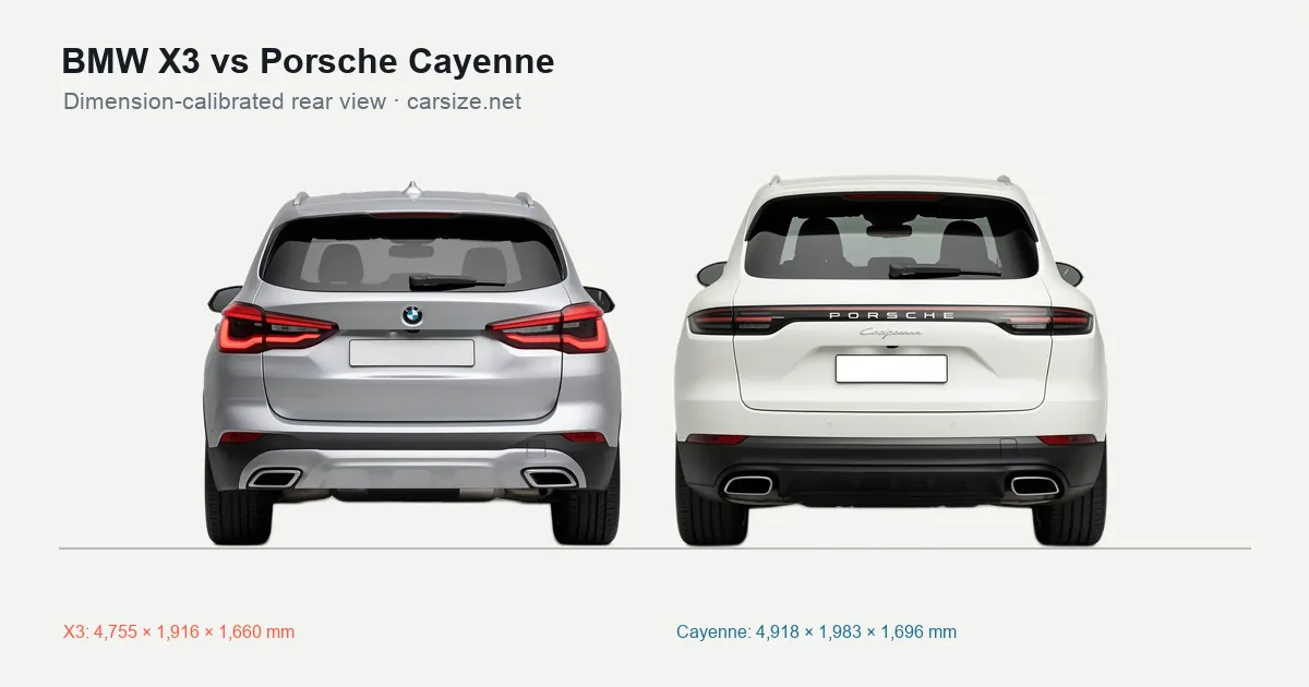 BMW X3 and Porsche Cayenne compared to scale from the rear