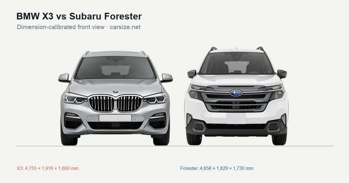 BMW X3 and Subaru Forester compared to scale from the front
