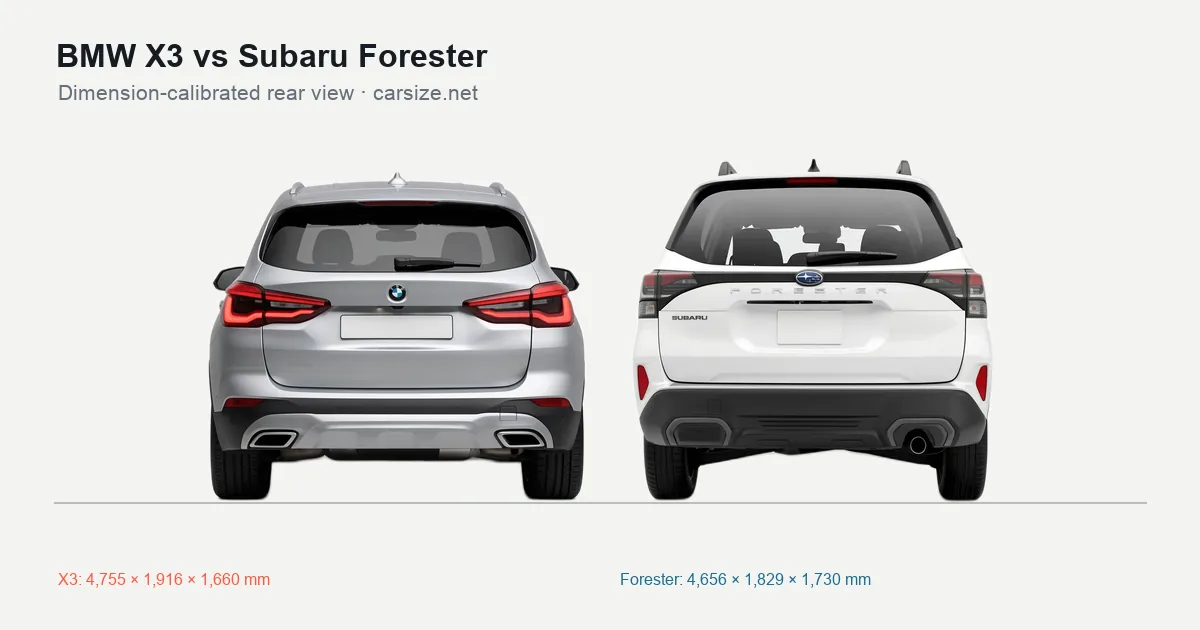 BMW X3 and Subaru Forester compared to scale from the rear