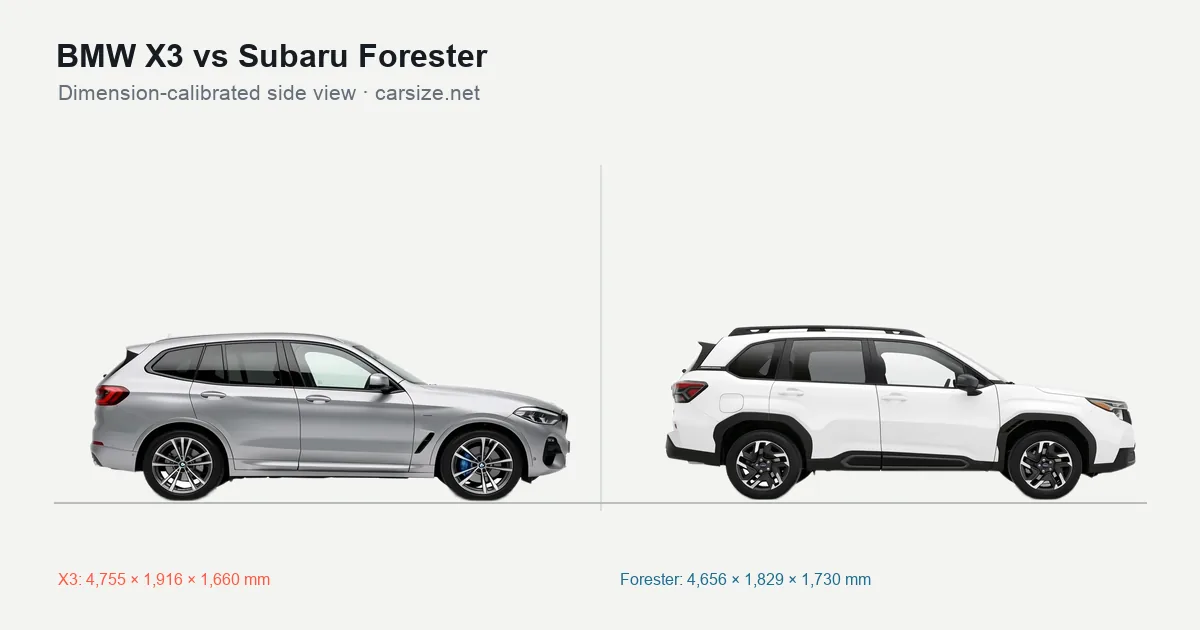 BMW X3 and Subaru Forester compared to scale from the side