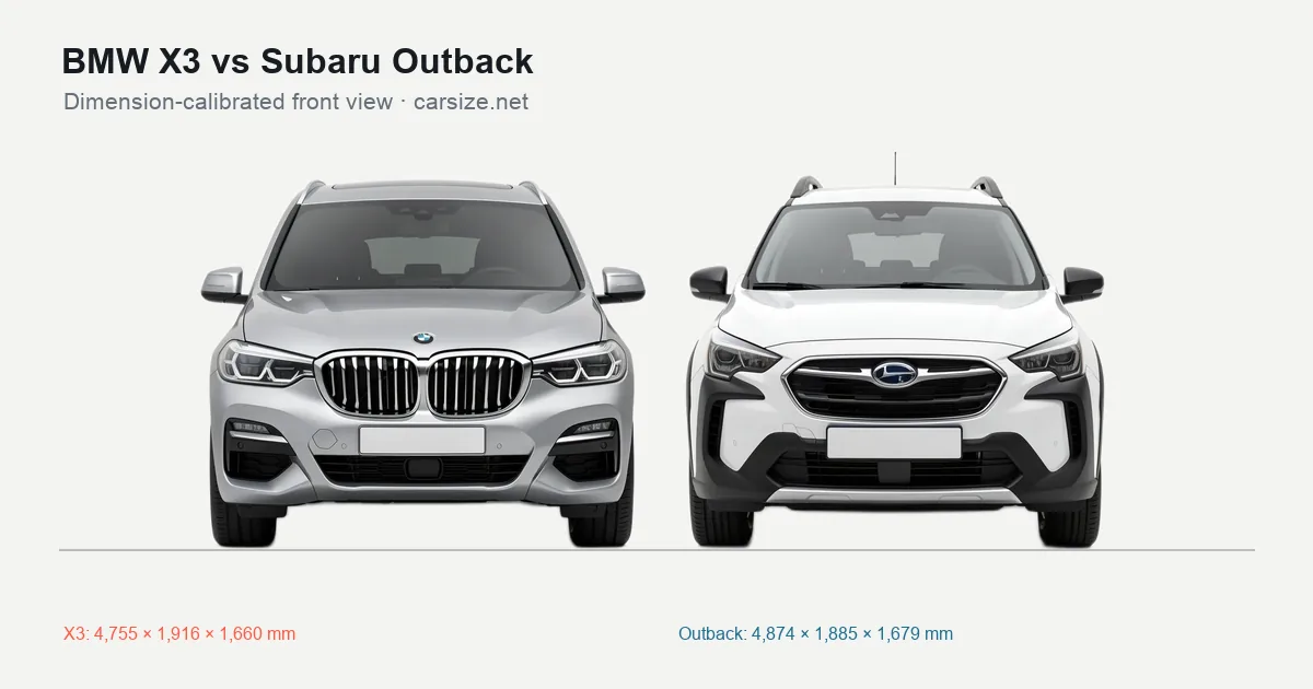 BMW X3 and Subaru Outback compared to scale from the front