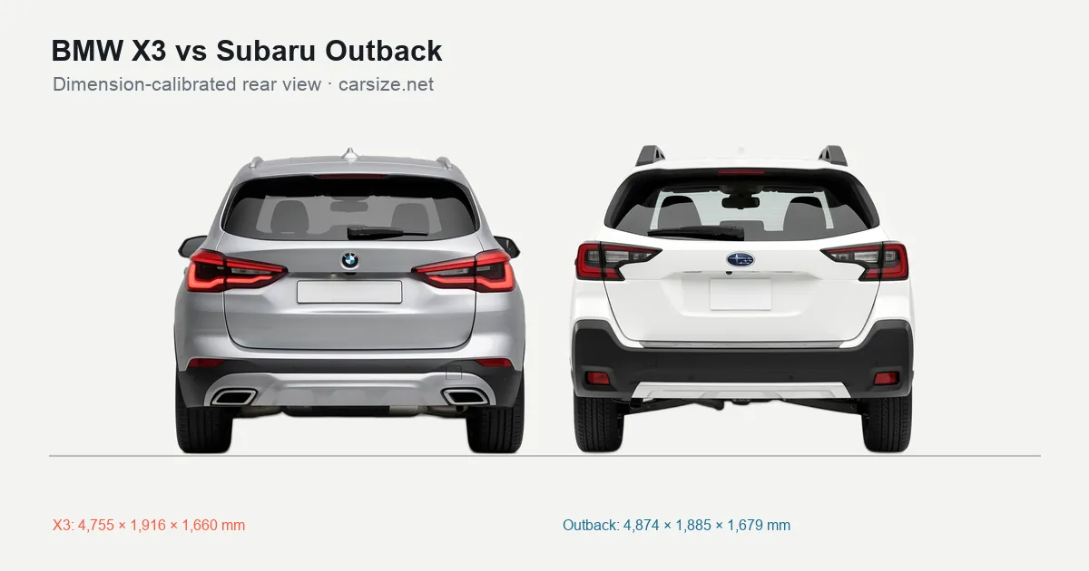 BMW X3 and Subaru Outback compared to scale from the rear