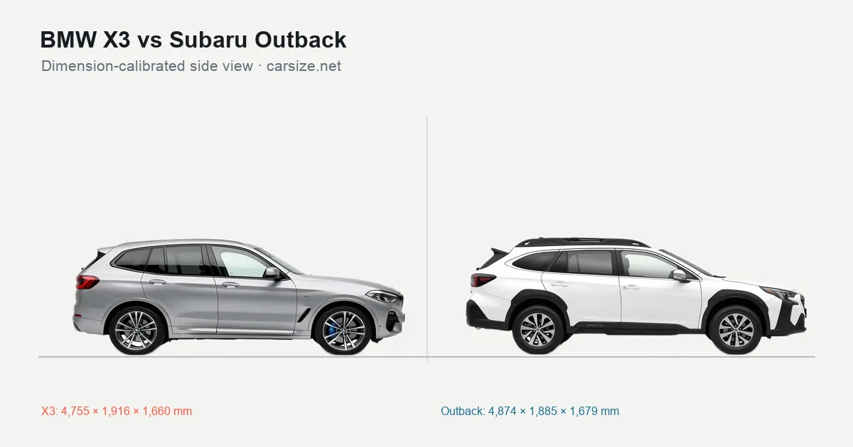 BMW X3 and Subaru Outback compared to scale from the side