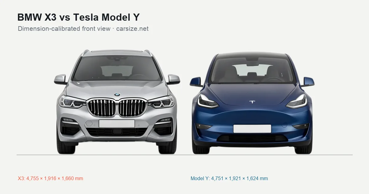 BMW X3 and Tesla Model Y compared to scale from the front