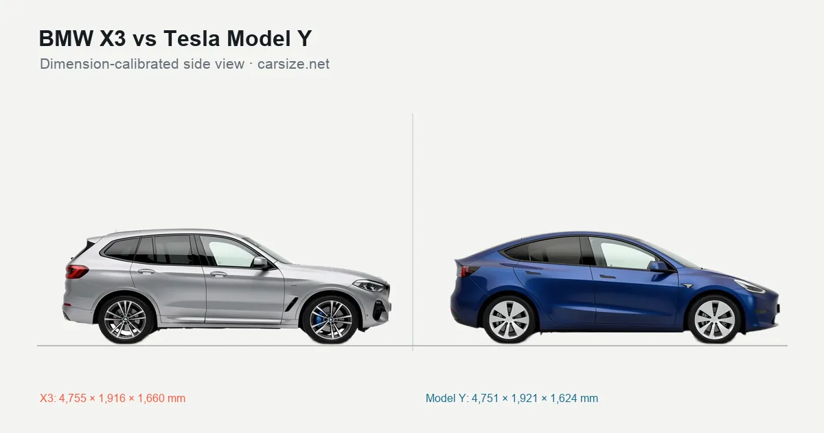 BMW X3 and Tesla Model Y compared to scale from the side