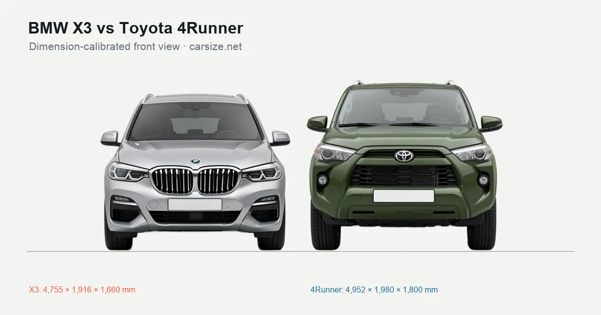 BMW X3 and Toyota 4Runner compared to scale from the front