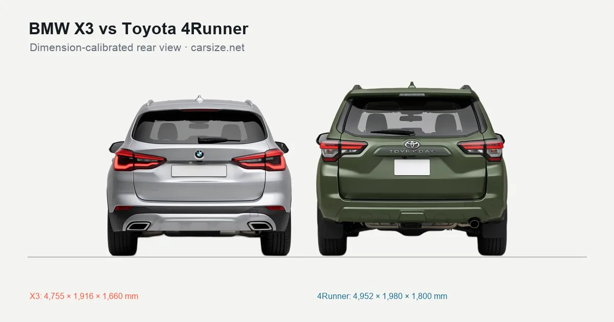 BMW X3 and Toyota 4Runner compared to scale from the rear