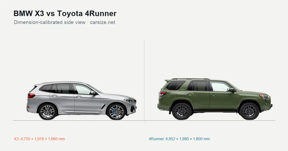 BMW X3 and Toyota 4Runner compared to scale from the side