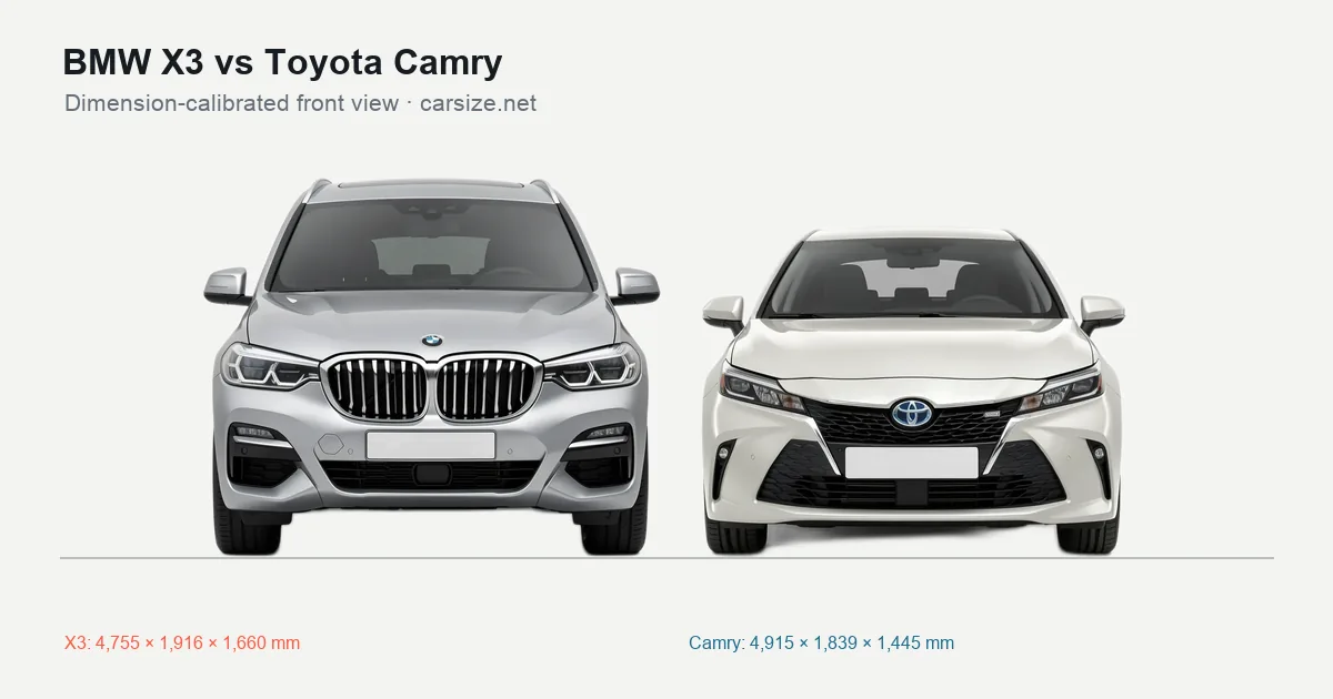 BMW X3 and Toyota Camry compared to scale from the front