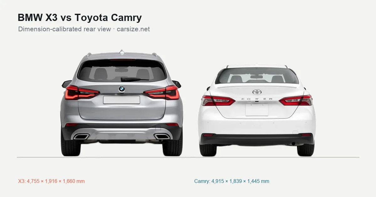 BMW X3 and Toyota Camry compared to scale from the rear