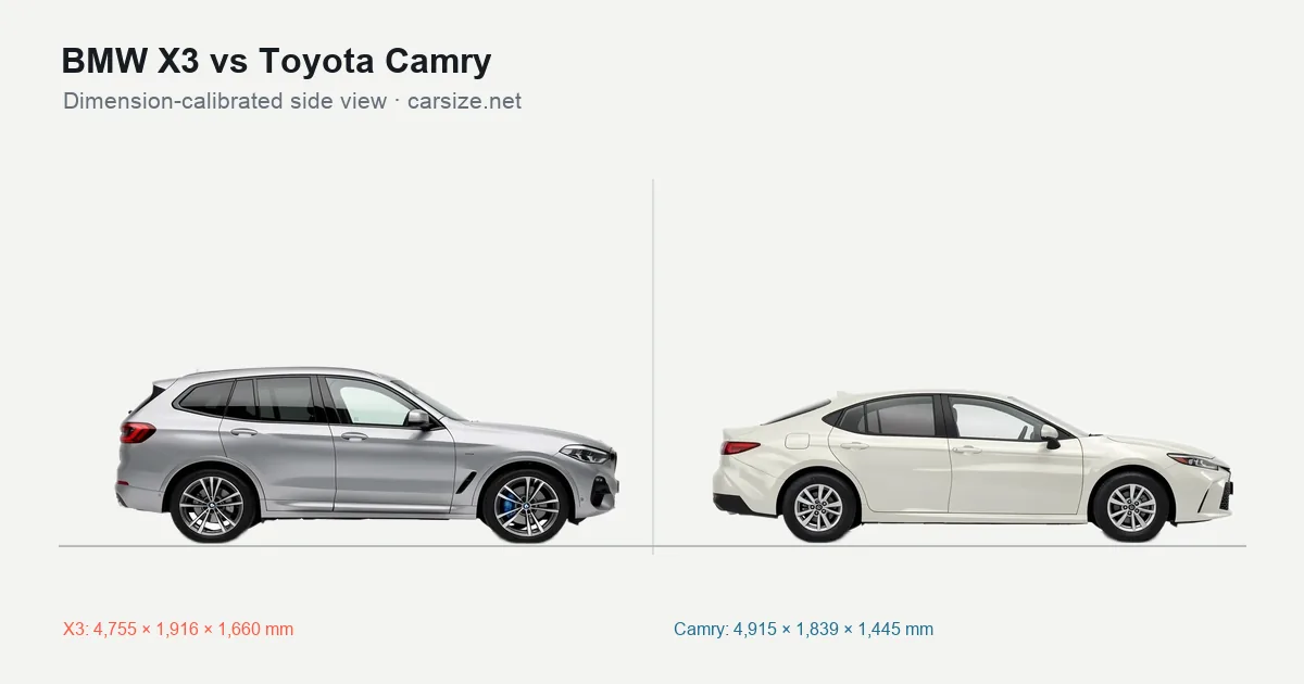 BMW X3 and Toyota Camry compared to scale from the side
