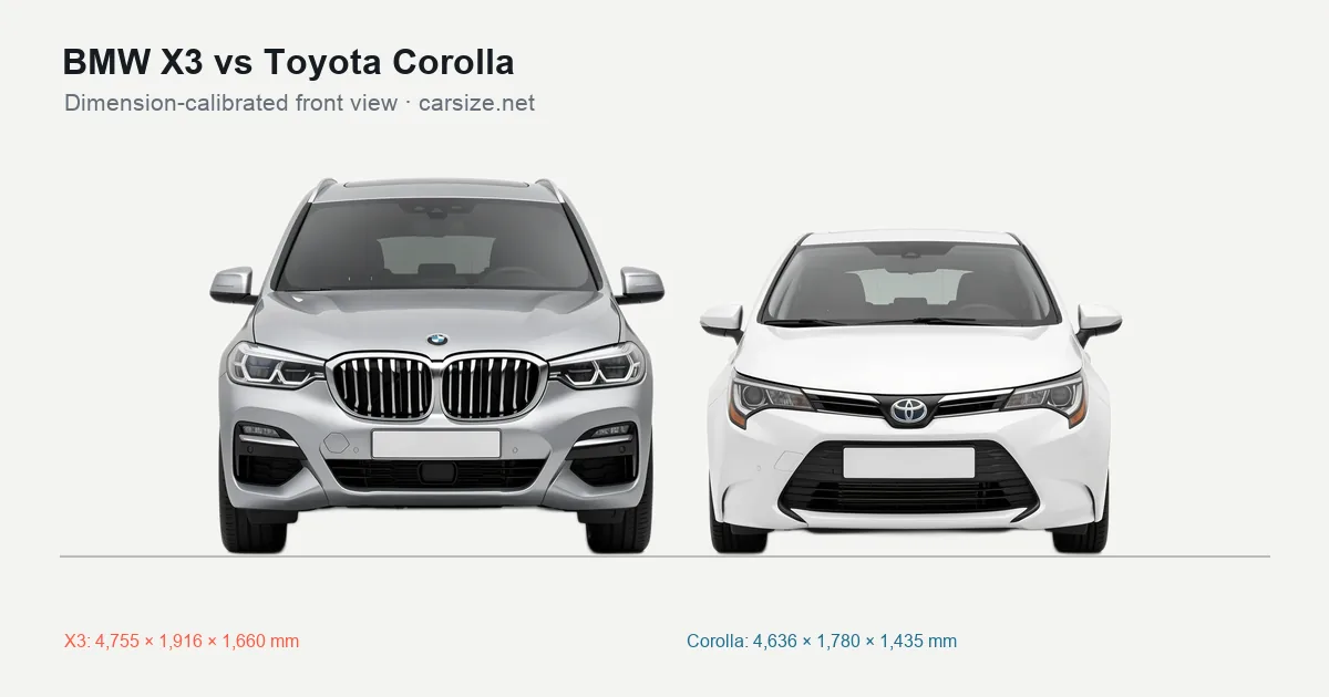 BMW X3 and Toyota Corolla compared to scale from the front