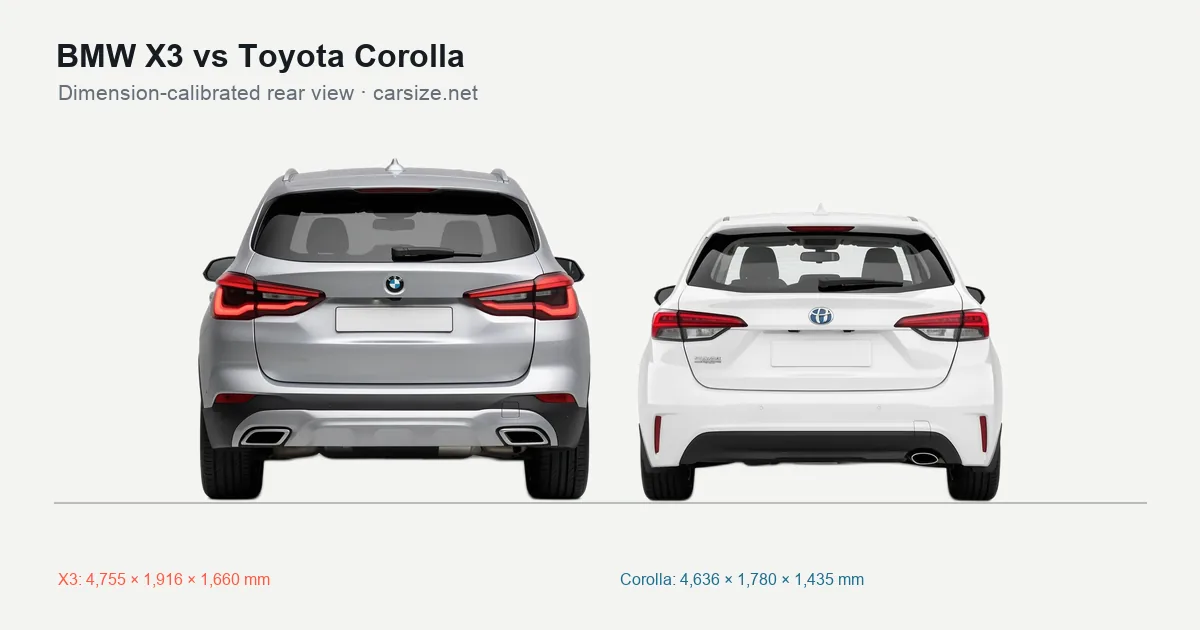 BMW X3 and Toyota Corolla compared to scale from the rear
