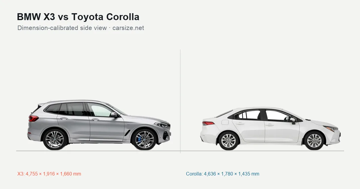 BMW X3 and Toyota Corolla compared to scale from the side