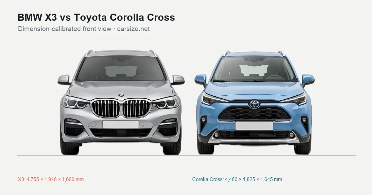 BMW X3 and Toyota Corolla Cross compared to scale from the front