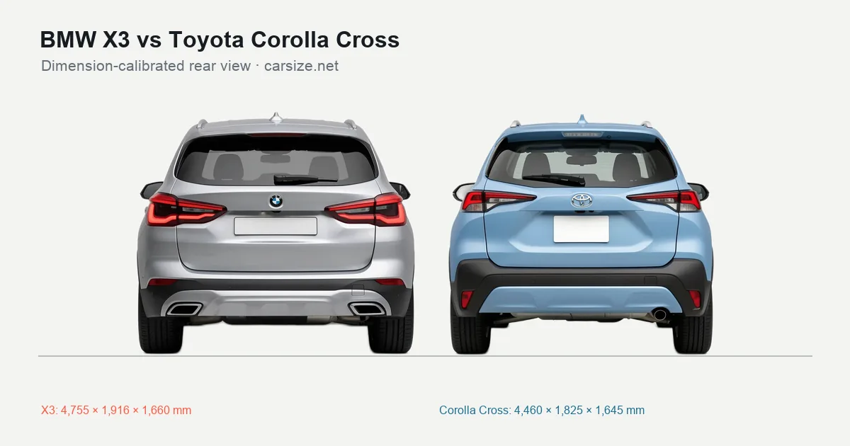 BMW X3 and Toyota Corolla Cross compared to scale from the rear