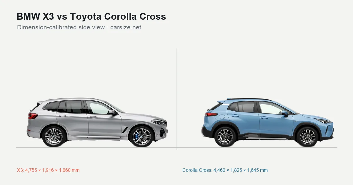 BMW X3 and Toyota Corolla Cross compared to scale from the side
