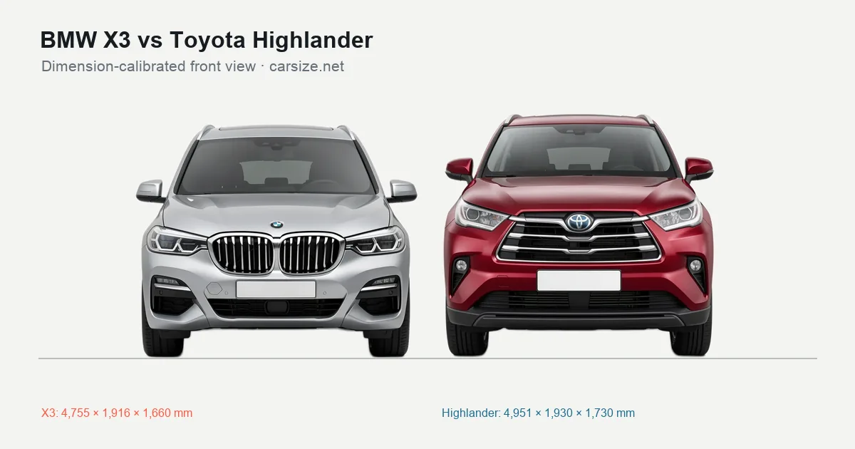 BMW X3 and Toyota Highlander compared to scale from the front