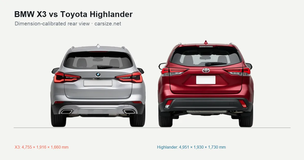 BMW X3 and Toyota Highlander compared to scale from the rear
