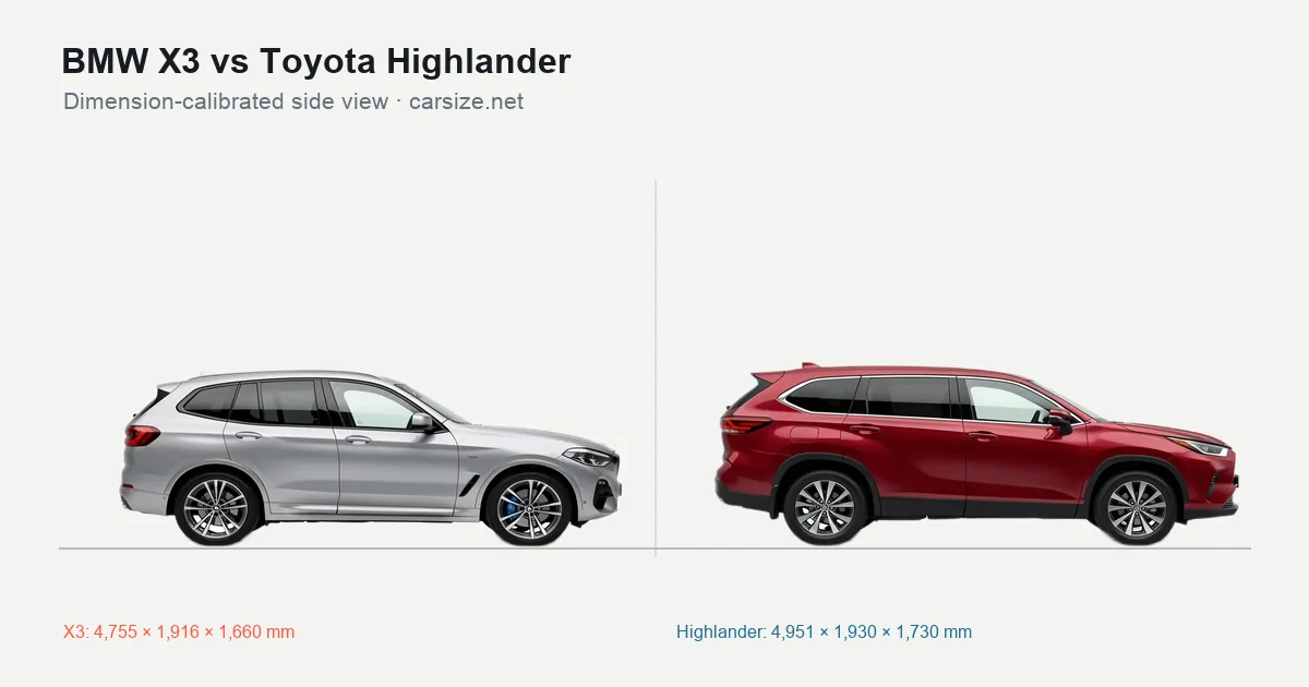 BMW X3 and Toyota Highlander compared to scale from the side