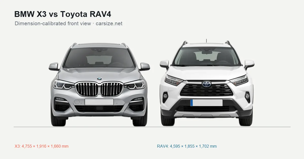 BMW X3 and Toyota RAV4 compared to scale from the front