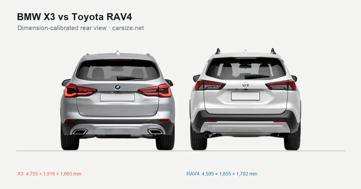 BMW X3 and Toyota RAV4 compared to scale from the rear