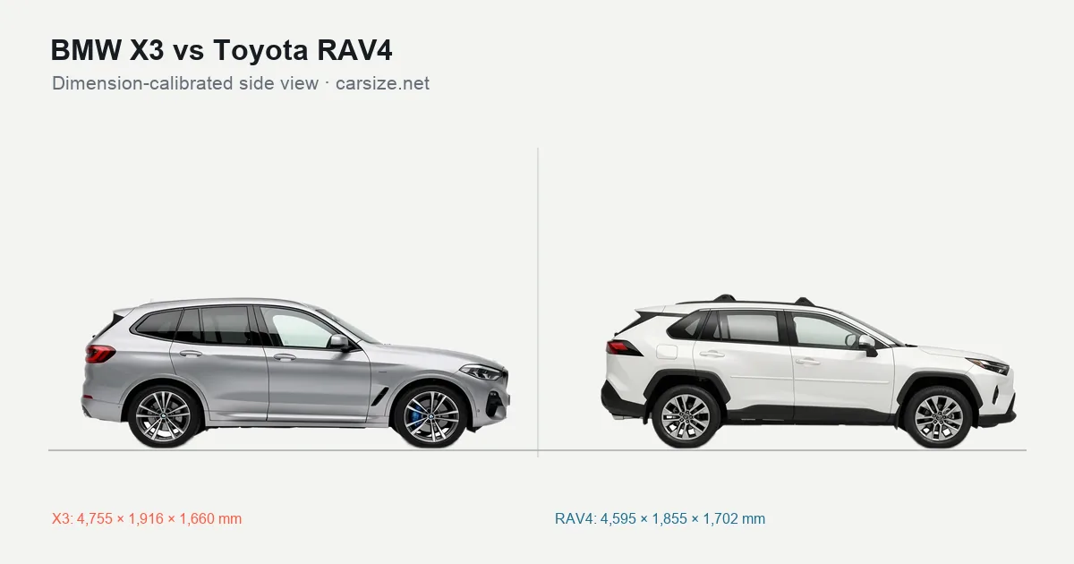 BMW X3 and Toyota RAV4 compared to scale from the side