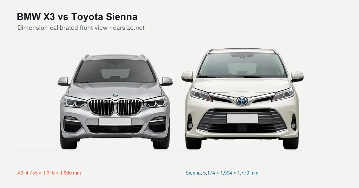 BMW X3 and Toyota Sienna compared to scale from the front