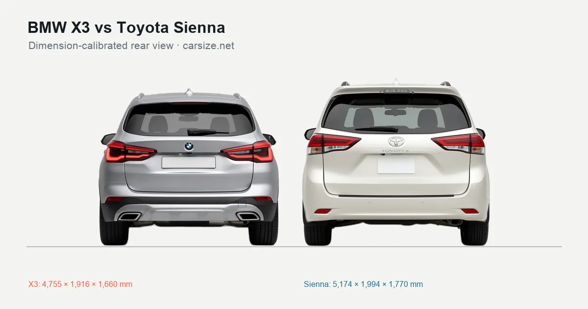 BMW X3 and Toyota Sienna compared to scale from the rear
