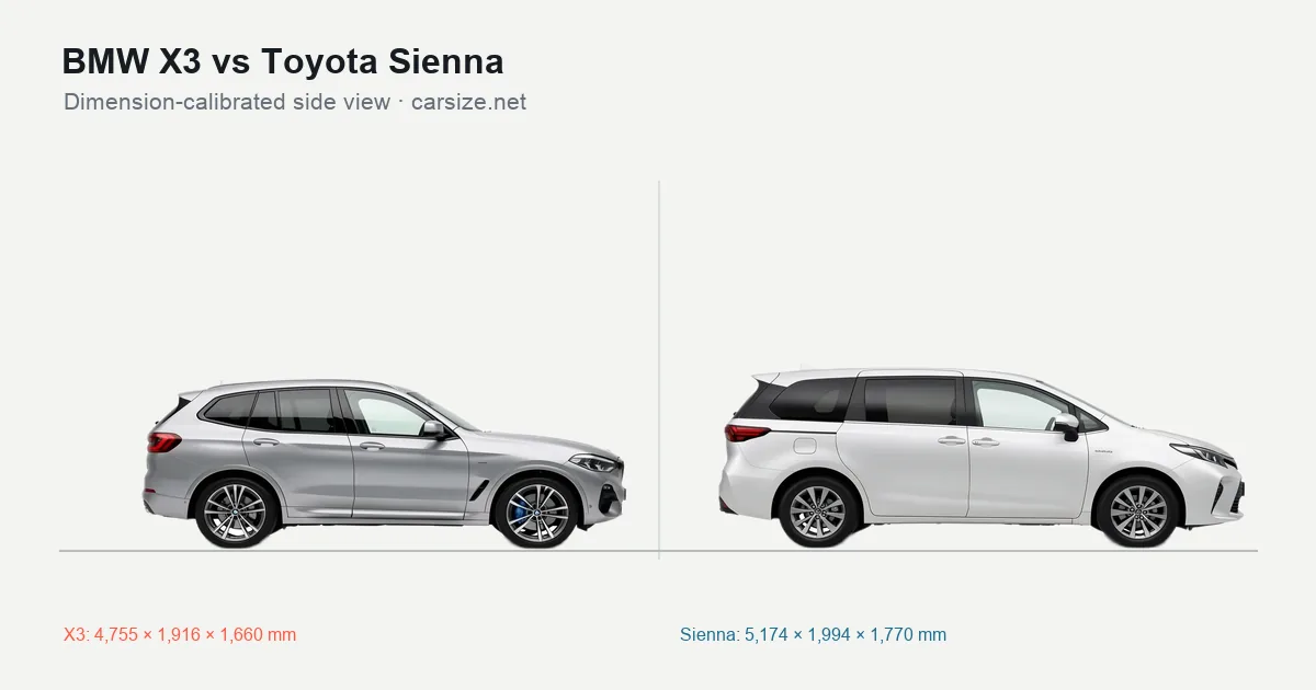 BMW X3 and Toyota Sienna compared to scale from the side