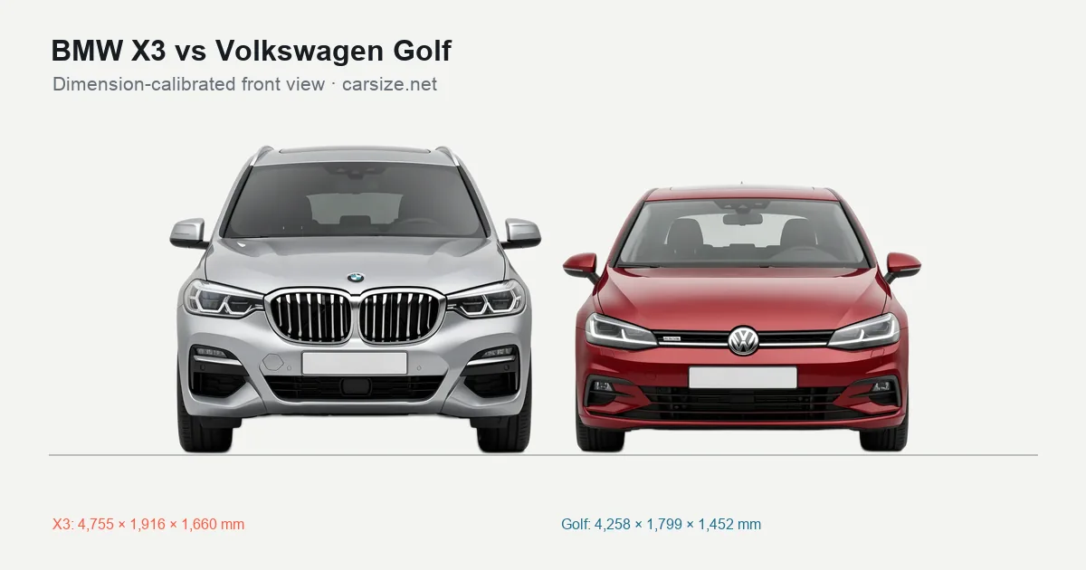 BMW X3 and Volkswagen Golf compared to scale from the front