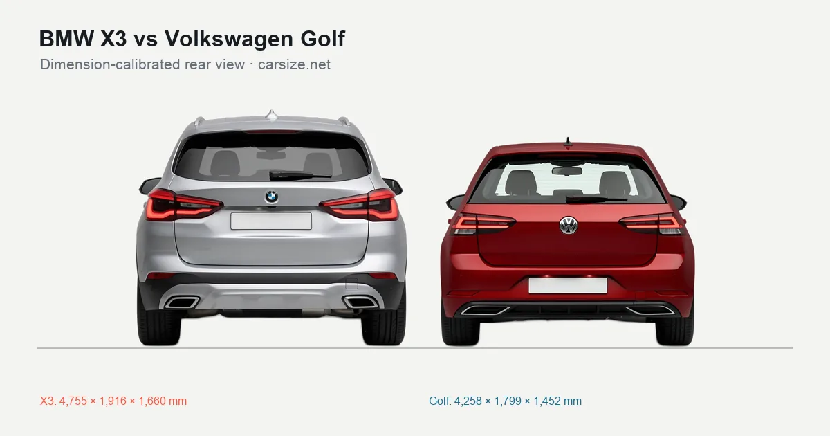 BMW X3 and Volkswagen Golf compared to scale from the rear