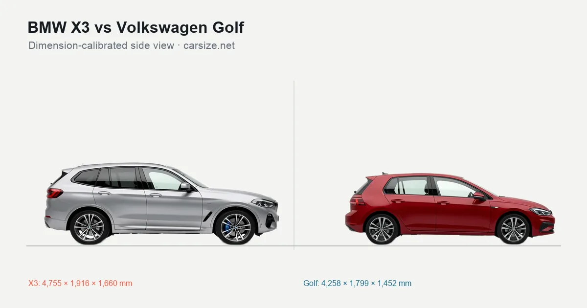 BMW X3 and Volkswagen Golf compared to scale from the side