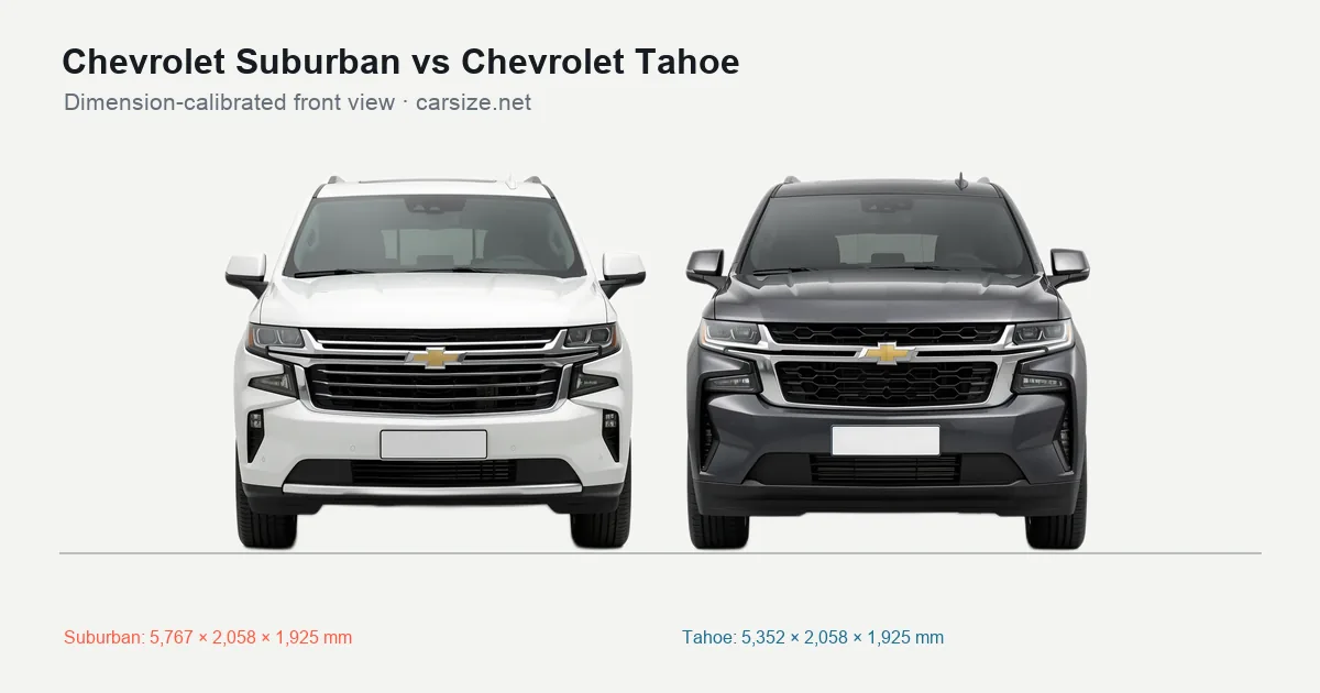 Chevrolet Suburban and Chevrolet Tahoe compared to scale from the front