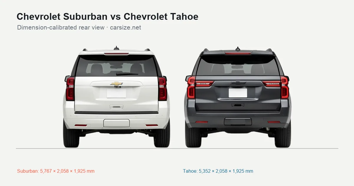 Chevrolet Suburban and Chevrolet Tahoe compared to scale from the rear