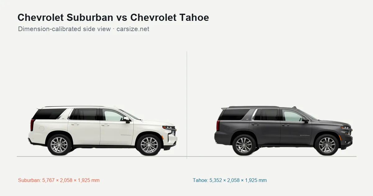 Chevrolet Suburban and Chevrolet Tahoe compared to scale from the side