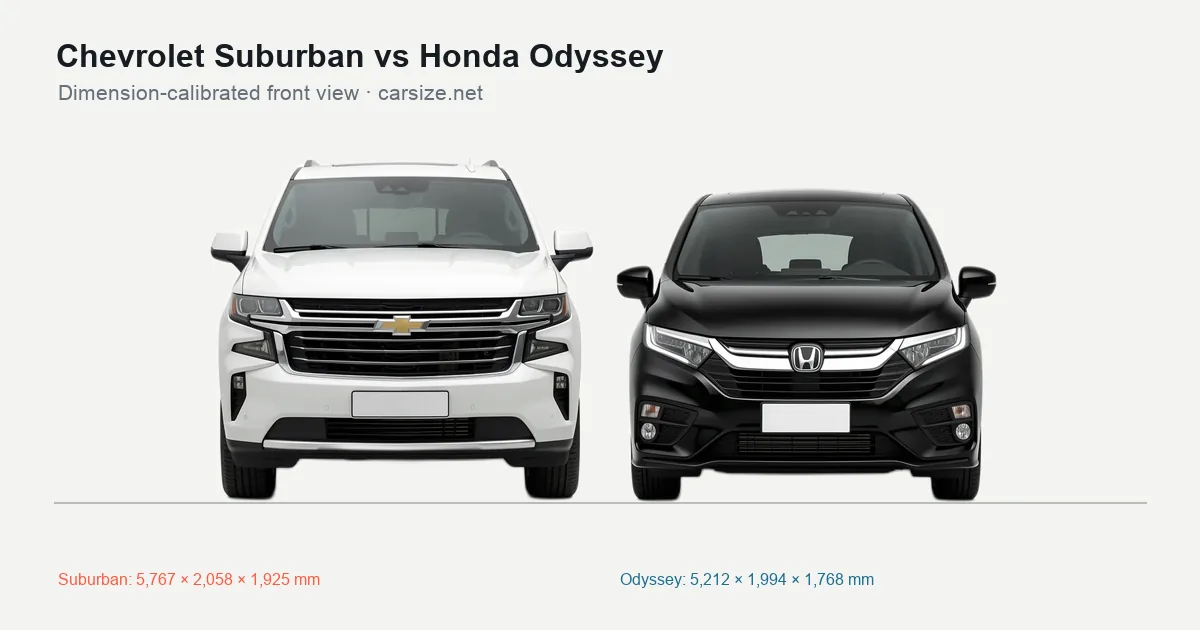 Chevrolet Suburban and Honda Odyssey compared to scale from the front