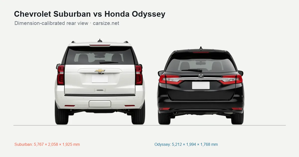 Chevrolet Suburban and Honda Odyssey compared to scale from the rear