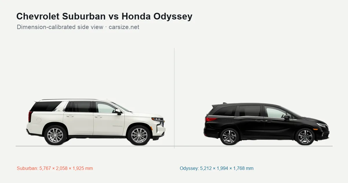 Chevrolet Suburban and Honda Odyssey compared to scale from the side
