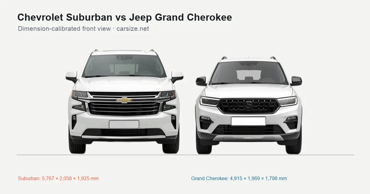 Chevrolet Suburban and Jeep Grand Cherokee compared to scale from the front
