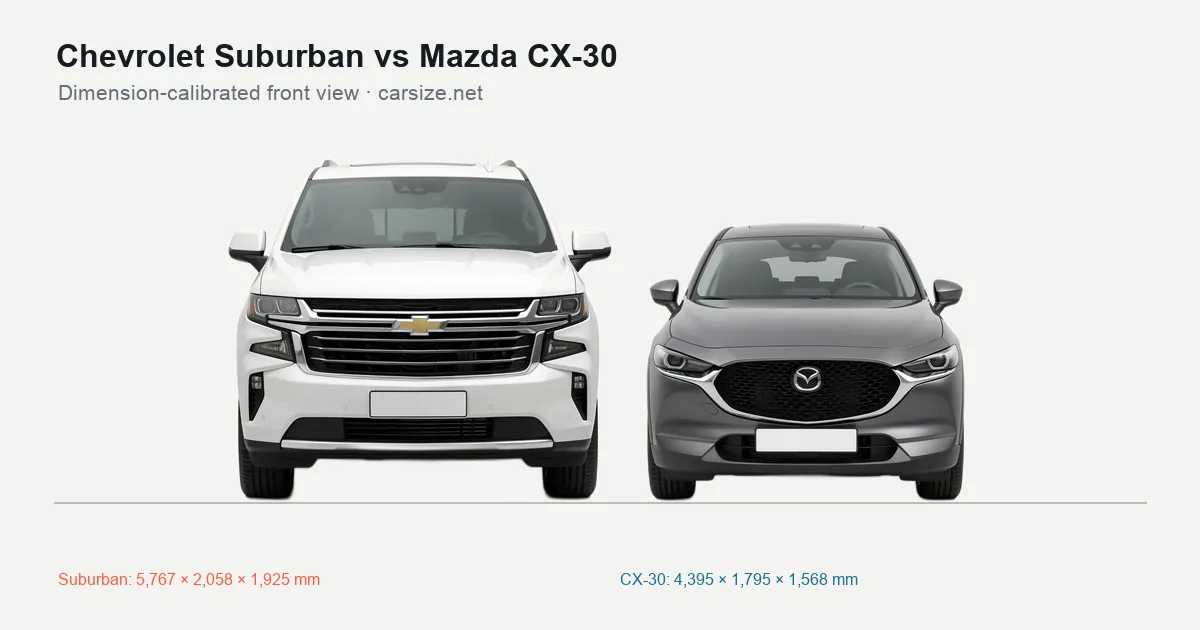 Chevrolet Suburban and Mazda CX-30 compared to scale from the front