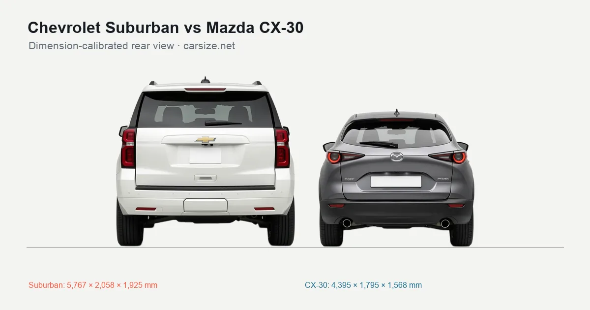 Chevrolet Suburban and Mazda CX-30 compared to scale from the rear