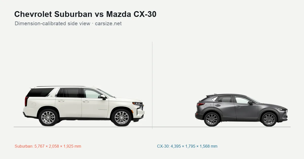 Chevrolet Suburban and Mazda CX-30 compared to scale from the side