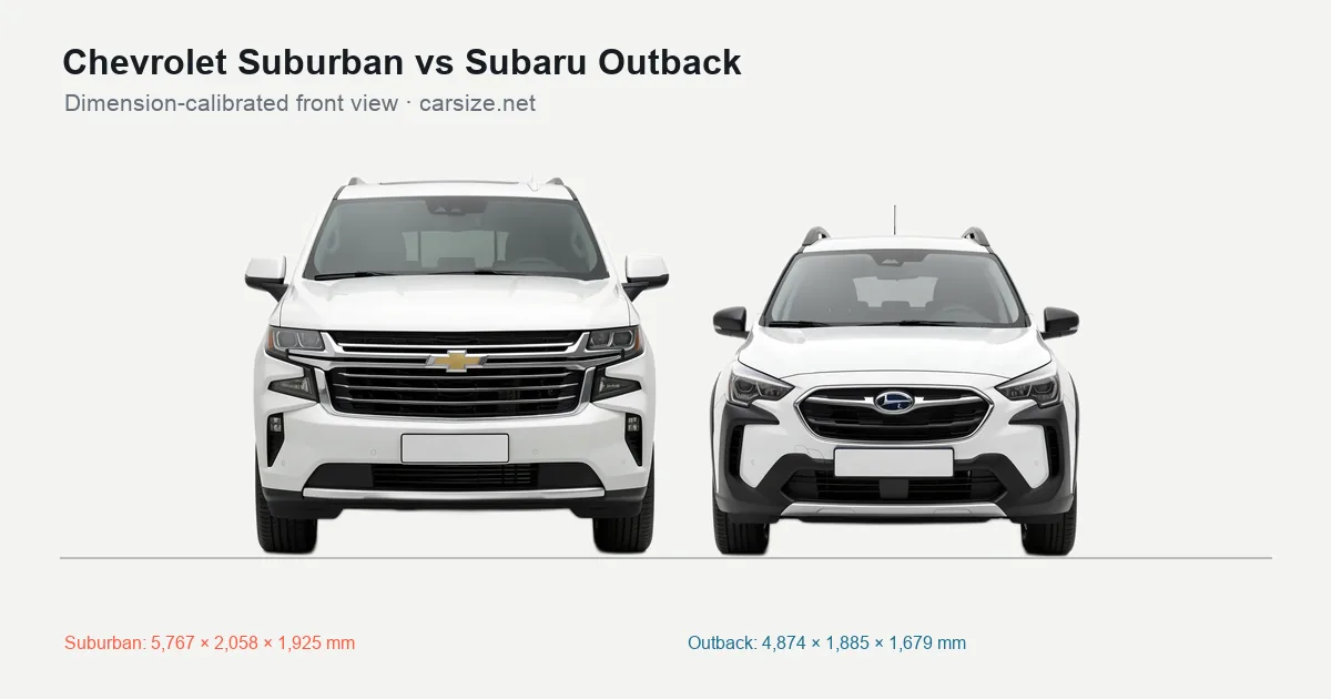 Chevrolet Suburban and Subaru Outback compared to scale from the front