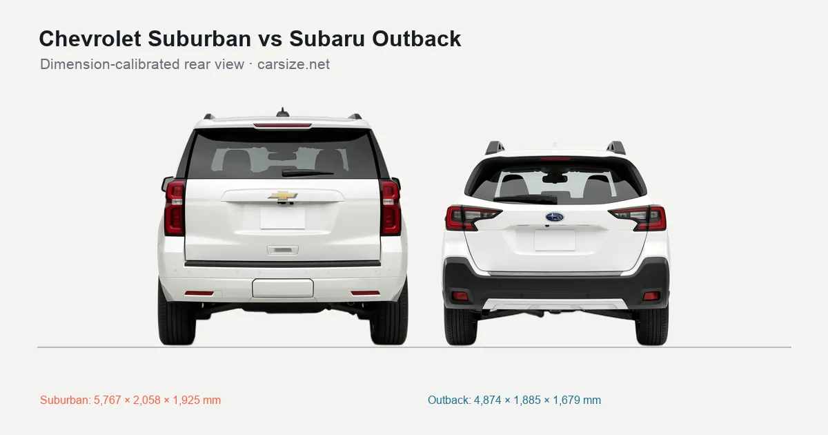 Chevrolet Suburban and Subaru Outback compared to scale from the rear