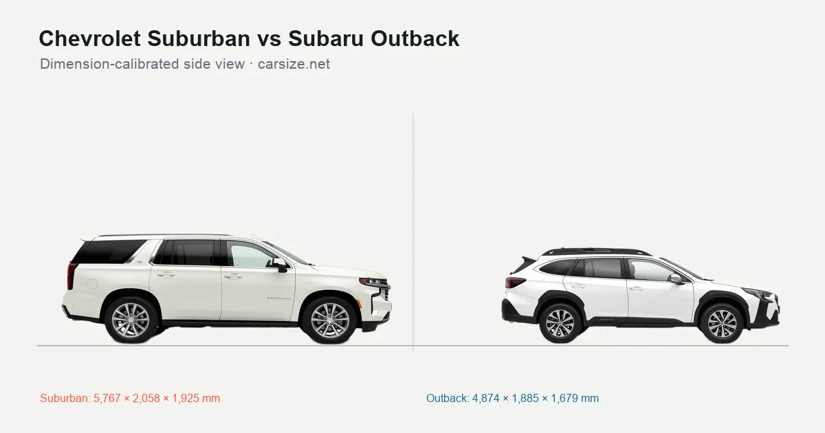 Chevrolet Suburban and Subaru Outback compared to scale from the side