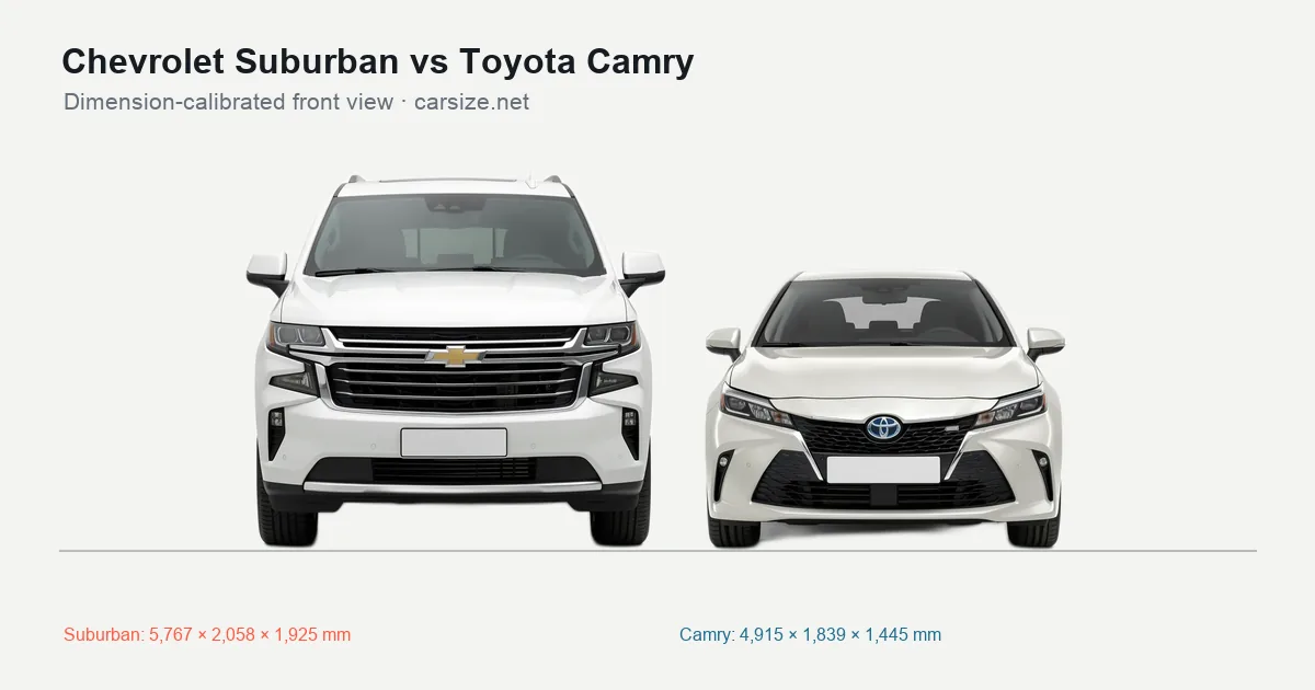 Chevrolet Suburban and Toyota Camry compared to scale from the front