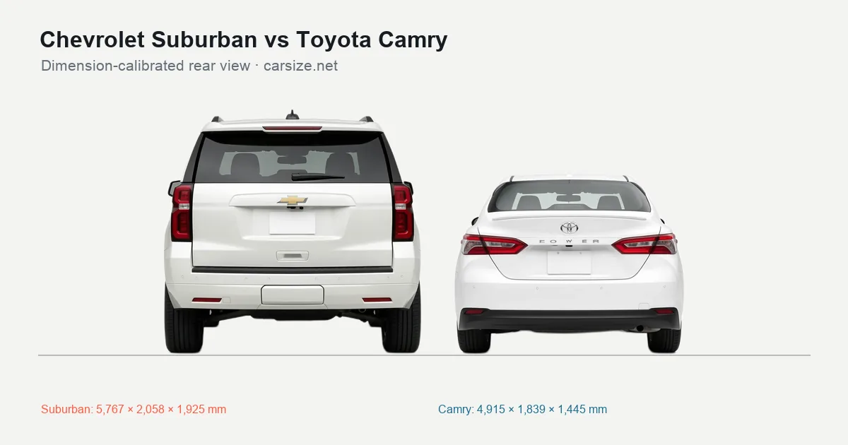 Chevrolet Suburban and Toyota Camry compared to scale from the rear
